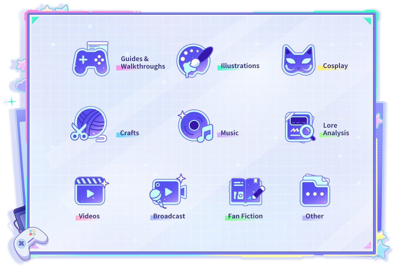 Types contents