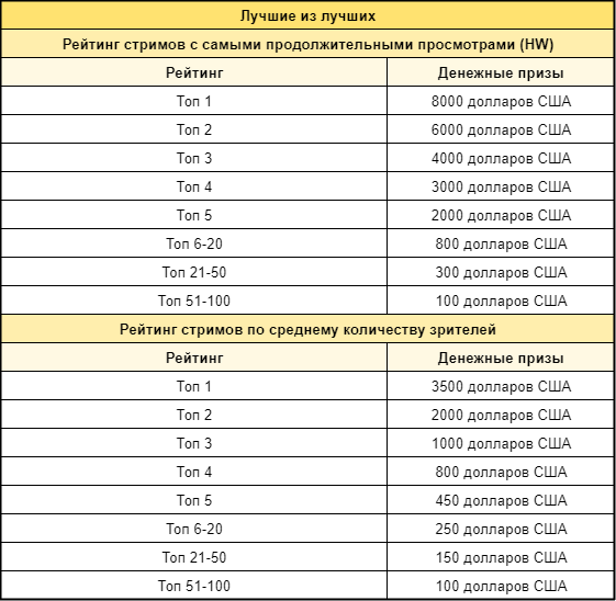 Иллюстрация к статье «Версия Genshin Impact 4.0 «Словно лёгкий дождь без причины»: Событие стримов на Twitch»