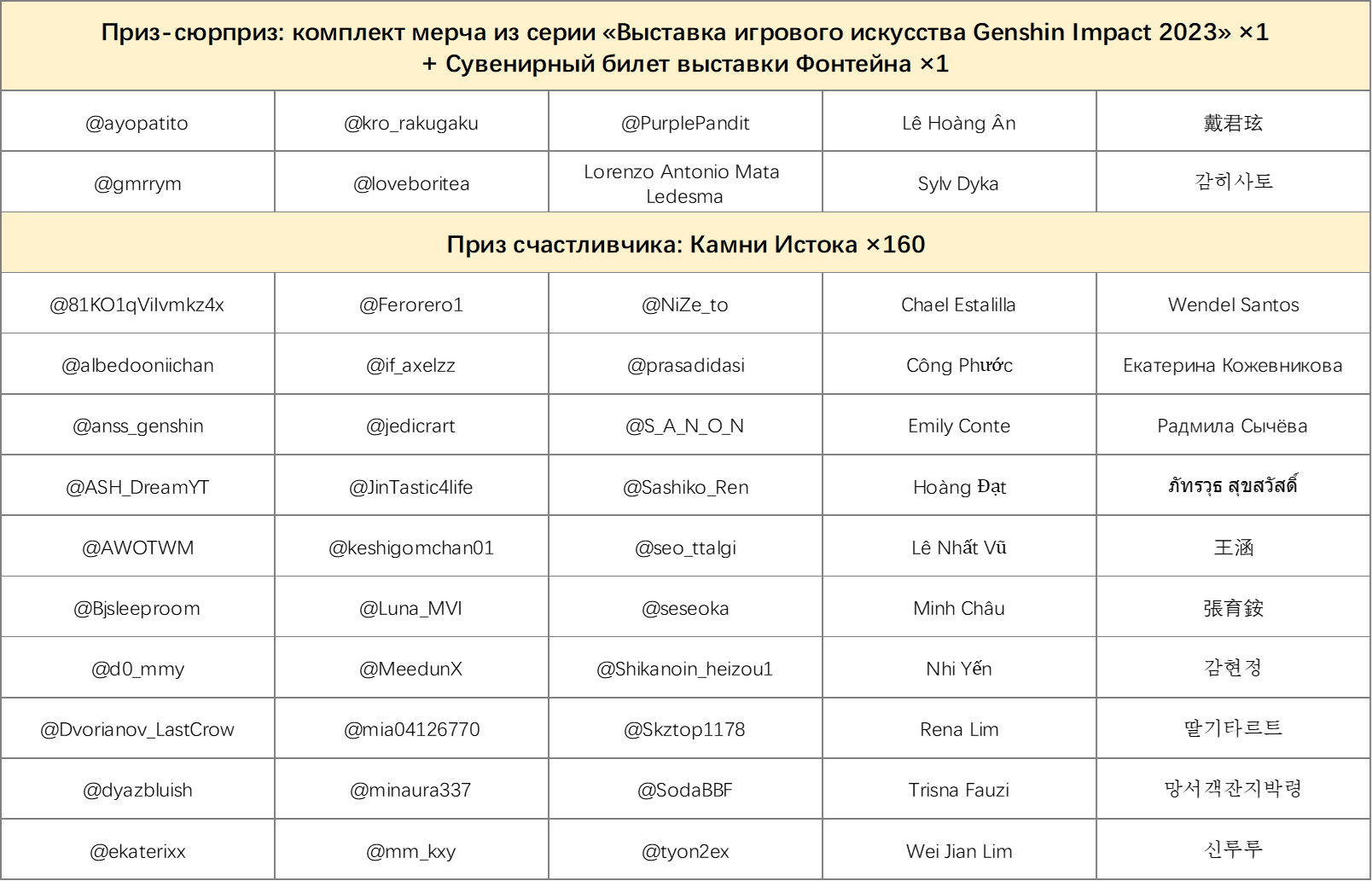 Иллюстрация к статье «Оглашение результатов события «Конкурс силуэтов: Фонтейн. Раунд I»»