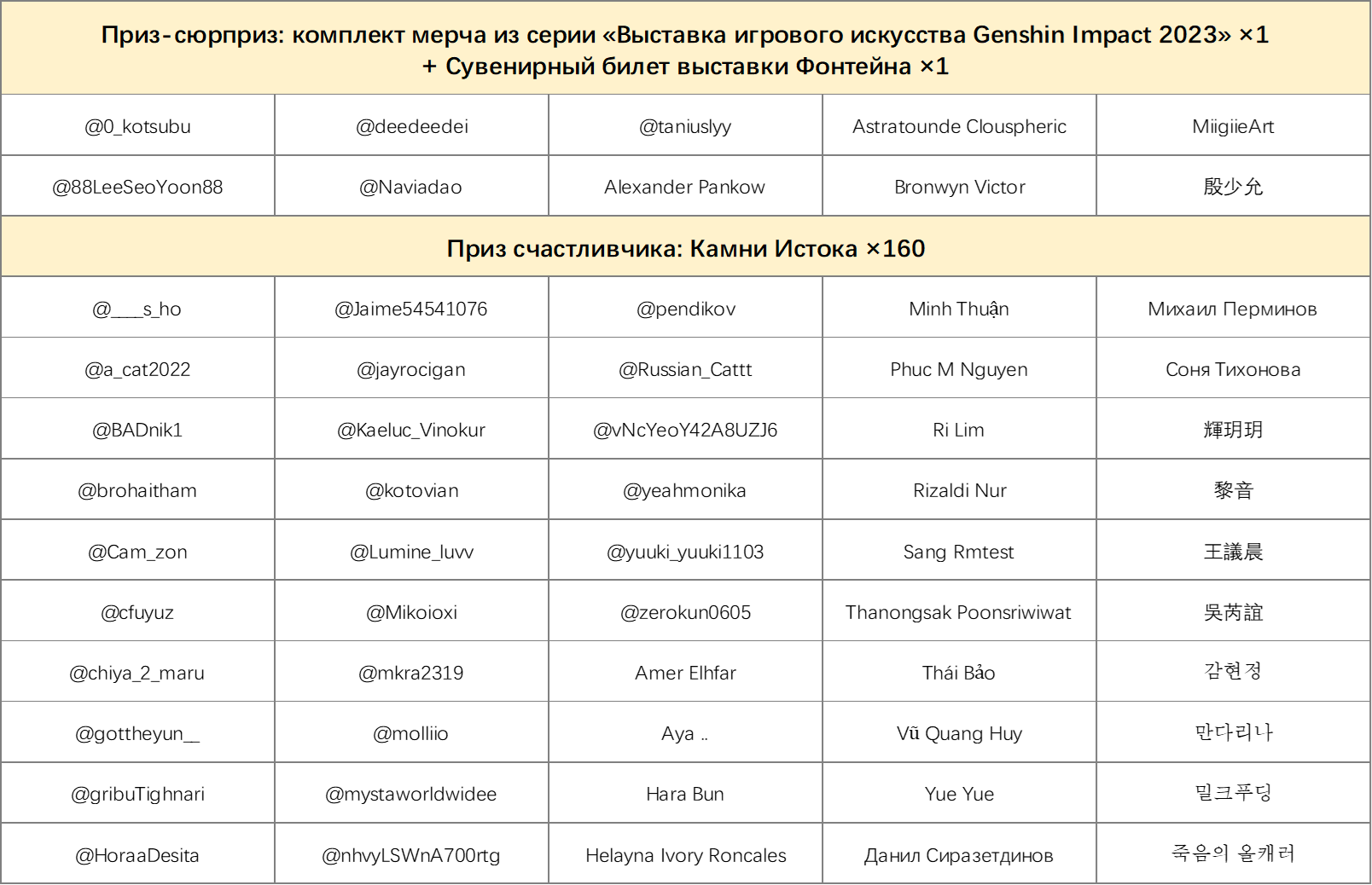 Иллюстрация к статье «Оглашение результатов события «Конкурс силуэтов: Фонтейн. Раунд II»»