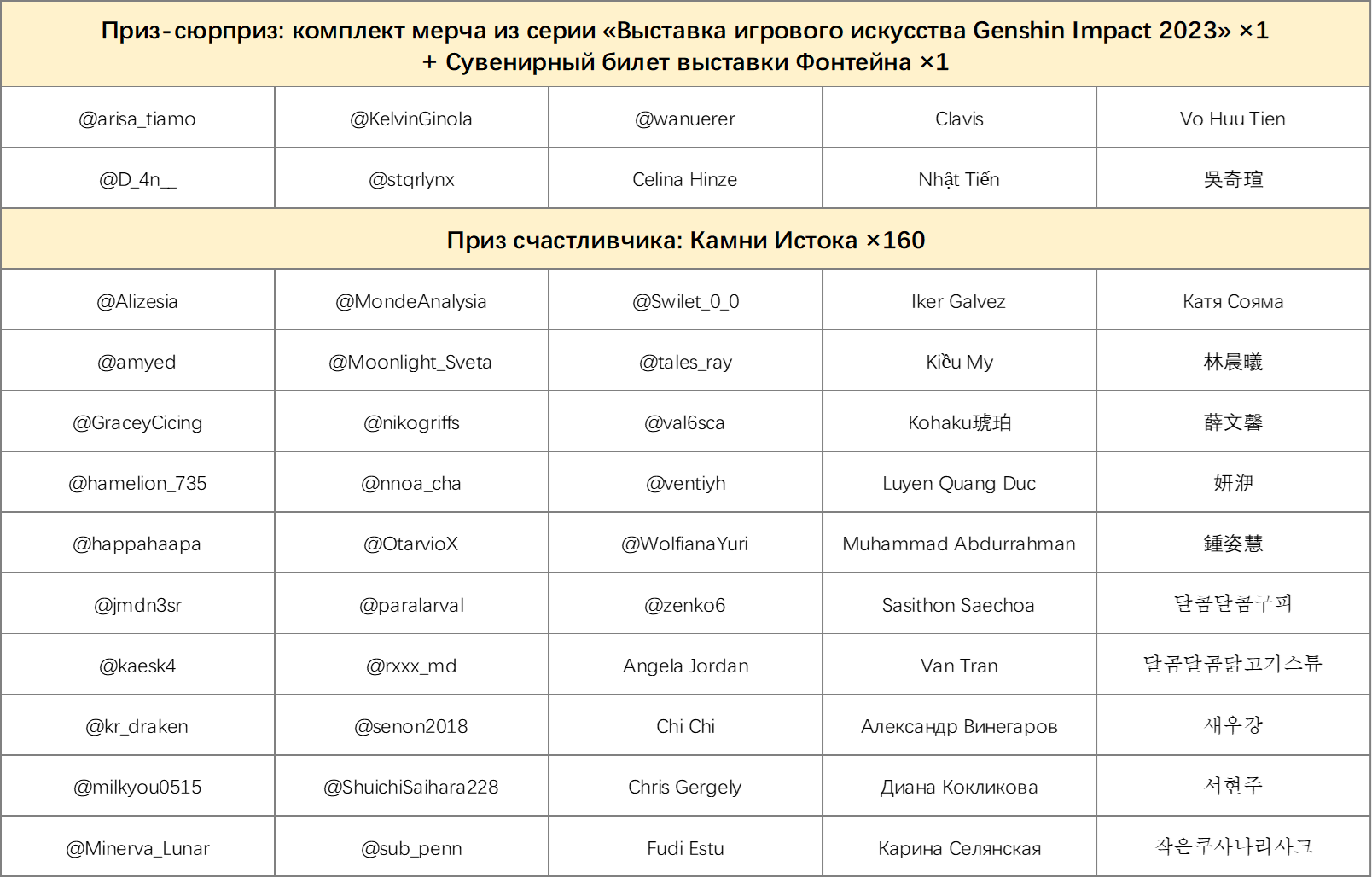 Иллюстрация к статье «Оглашение результатов события «Конкурс силуэтов: Фонтейн. Раунд III»»