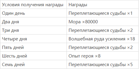 Иллюстрация к статье «Подробности обновления 1.3 «Праздничный свет фонарей»»