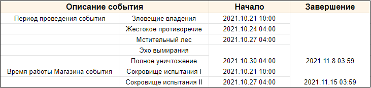 Иллюстрация к статье «Об обновлении 2.2 «Тайны туманного моря»»