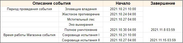 Иллюстрация к статье «Об обновлении 2.2 «Тайны туманного моря»»