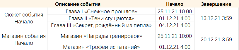 Иллюстрация к статье «Об обновлении 2.3 «Белая пыль и снежная тень»»