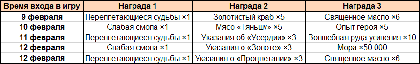 Иллюстрация к статье «Об обновлении 2.4 «Краски мимолётности»»