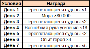 Иллюстрация к статье «Подробности обновления 2.4 «Краски мимолётности»»